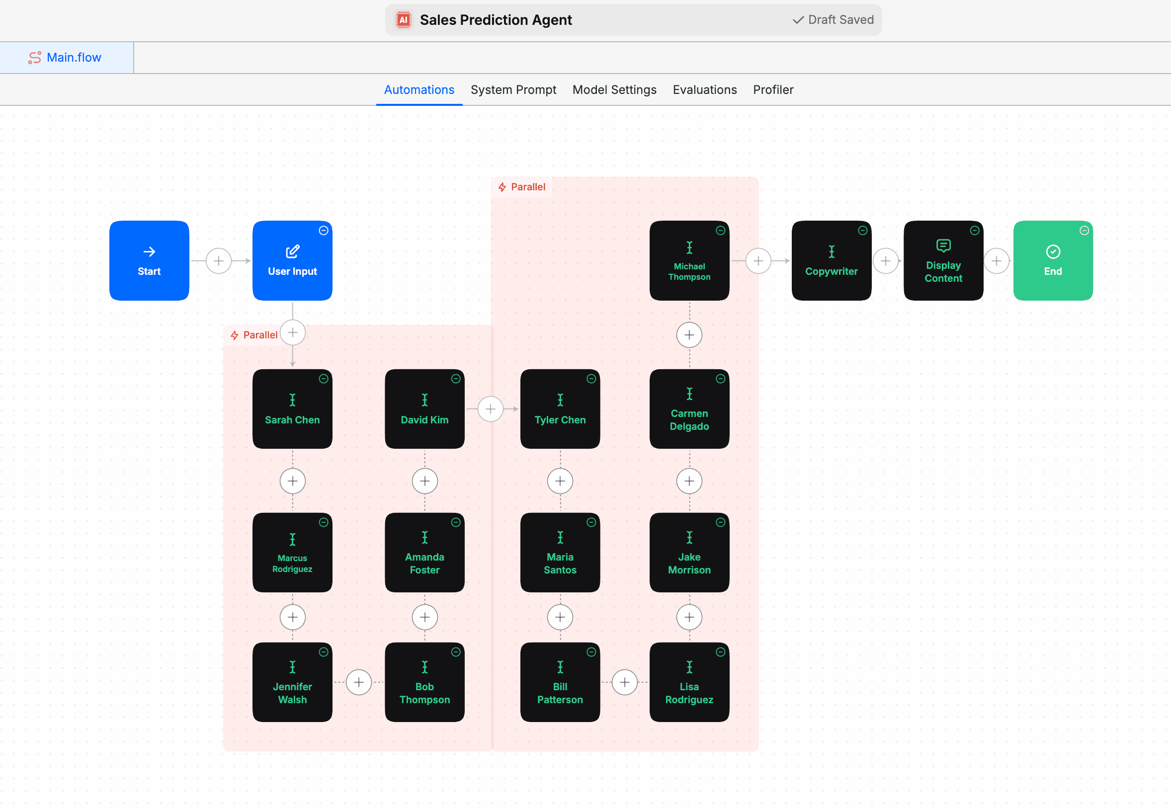 Sales Prediction Agent Workflow