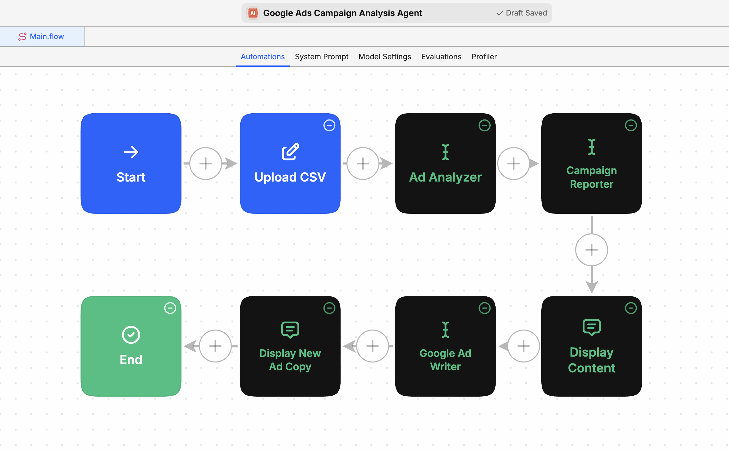 Google PPC Agent Workflow
