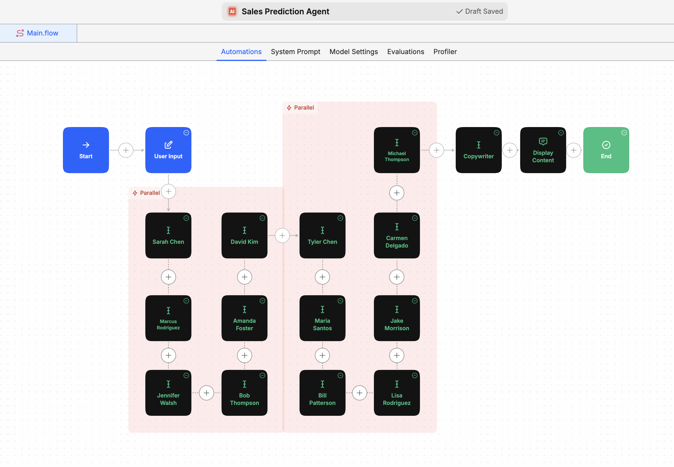 Sales Prediction Agent Workflow